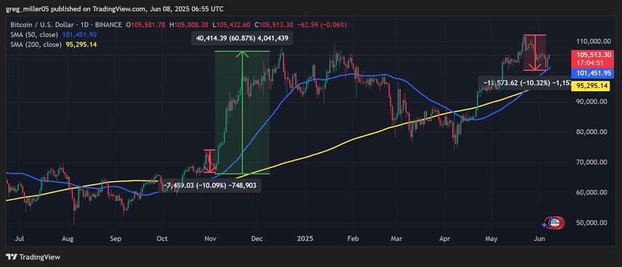 Graphique du cours du bitcoin