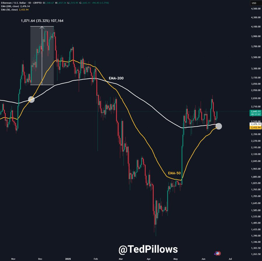 ethereum usd