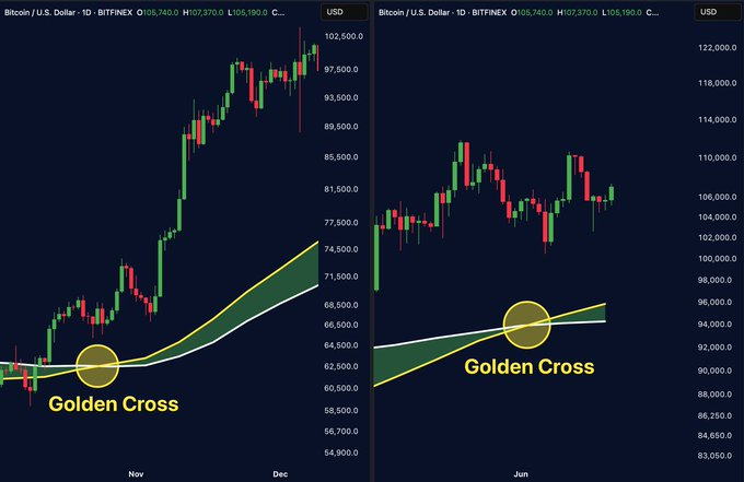 Gráfico del precio del BTC