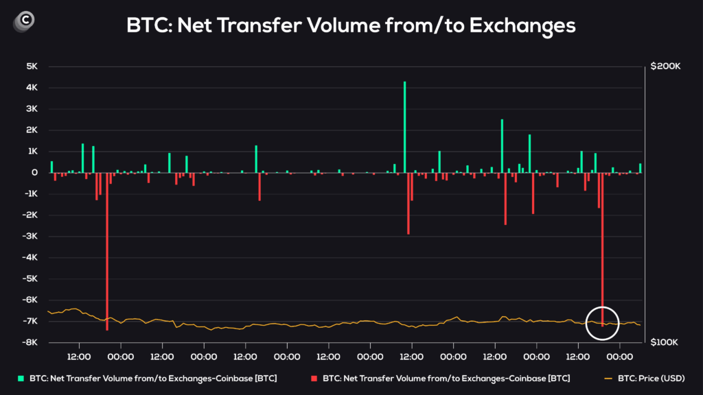 btc price chart