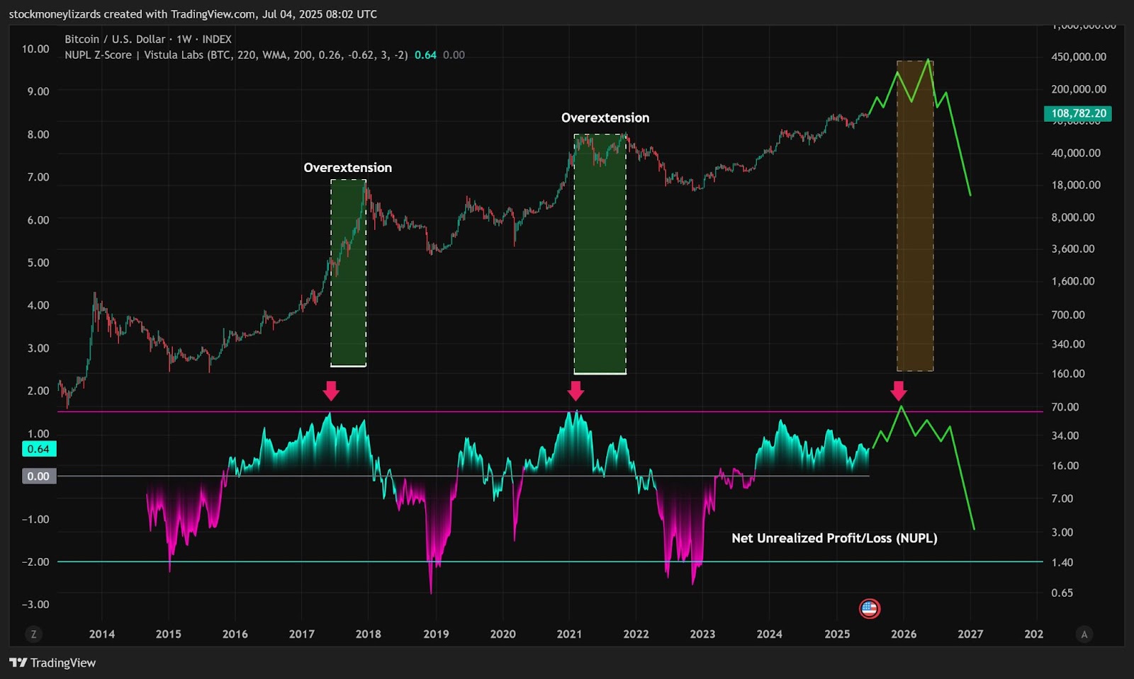 Stockmoney Lizards