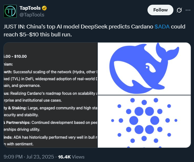 Cardano price prediction