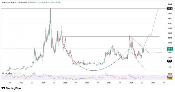 LINKUSD 1W-Chart 
