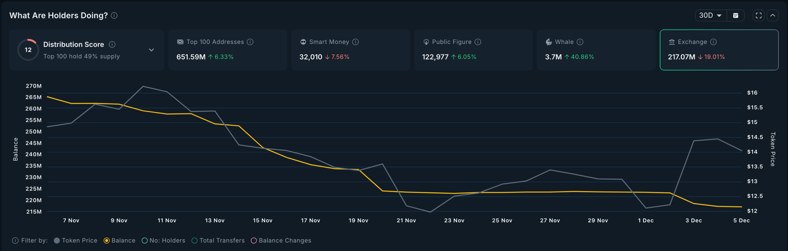 Chainlink exchange balances | Source: CoinGlass