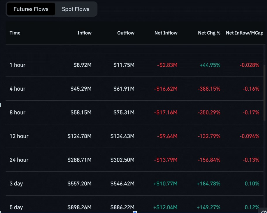 Cardano Futures Flows | Source: Coinglass Data