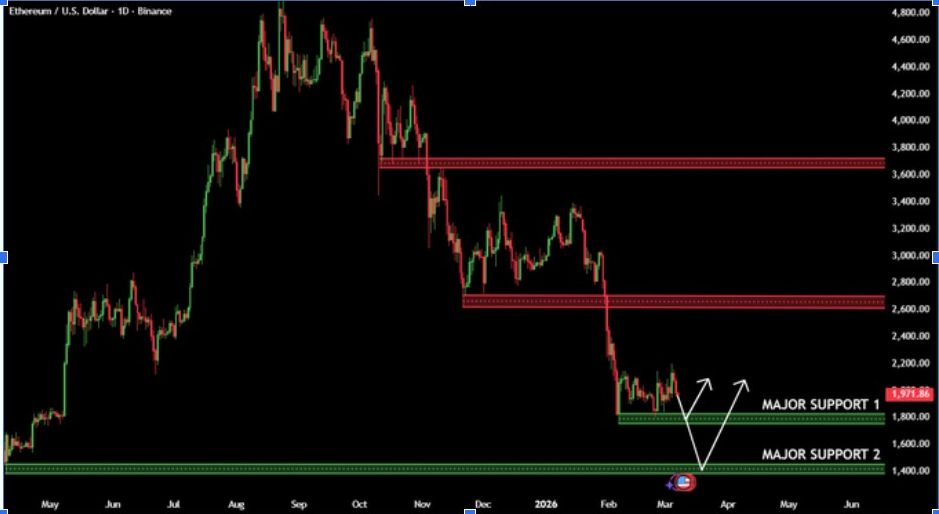ETHUSD 1D CHART | SOURCE: X