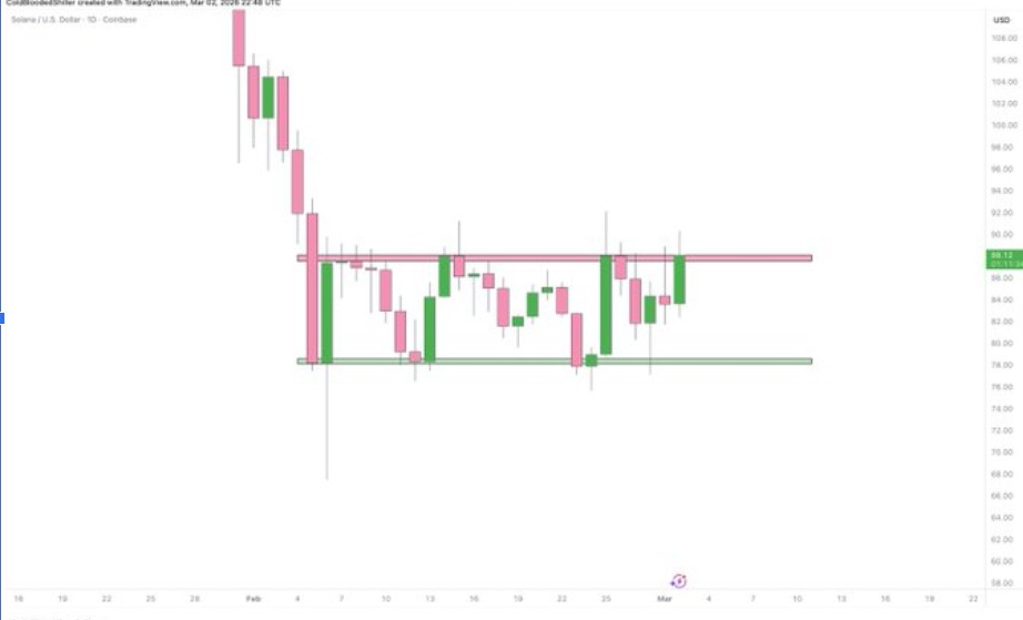 SOLUSD 1D CHART | SOURCE: X