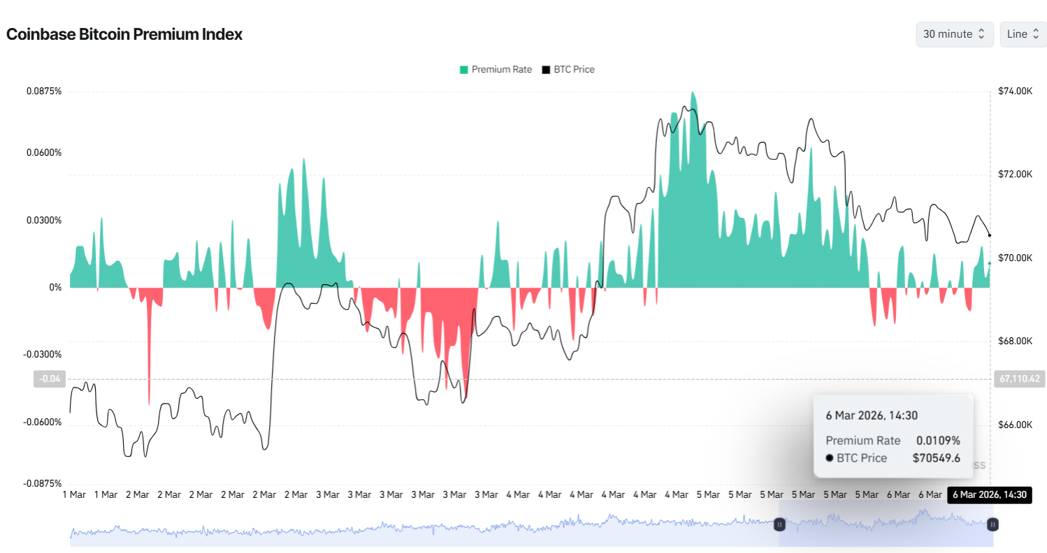 Bitcoin ETFs Post $227.83M Net Outflows, Weekly Net Inflows At $917.28M