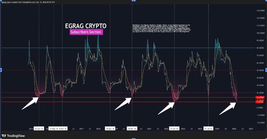 XRP Price Chart | Source: <a href=