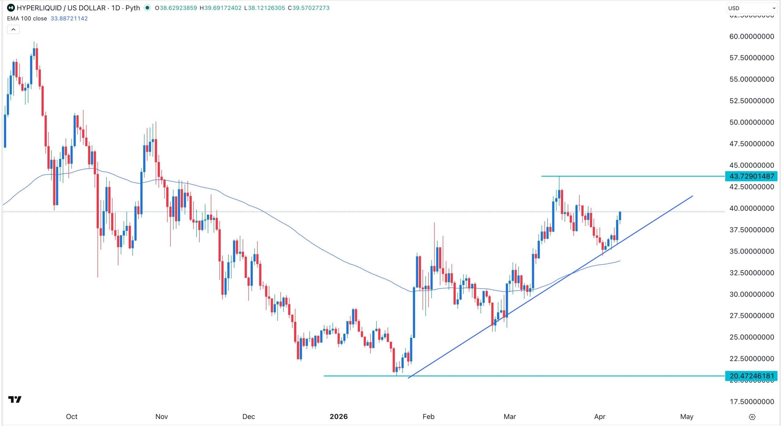Top 3 Altcoins to Buy Amid the Crypto Market Rally
