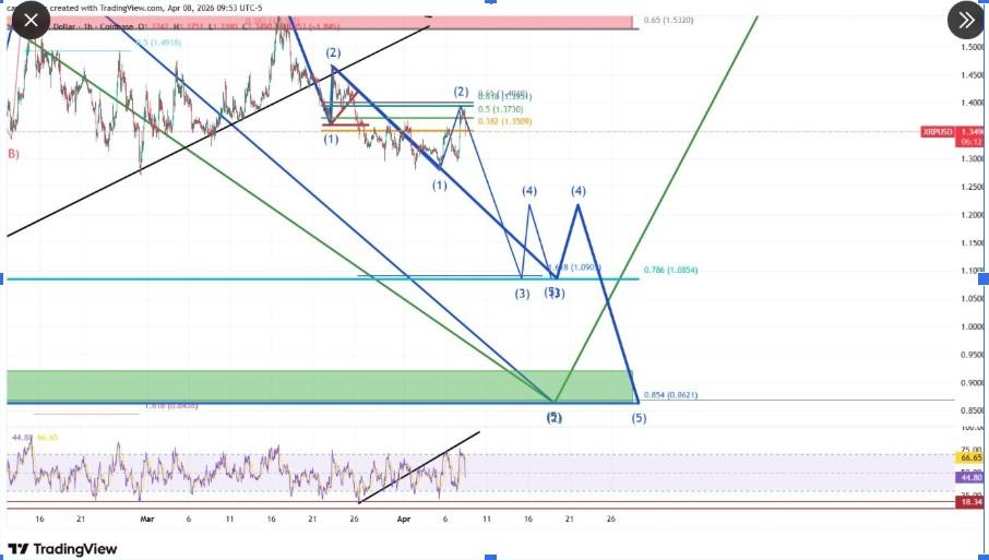 XRPUSD Chart | Source: X