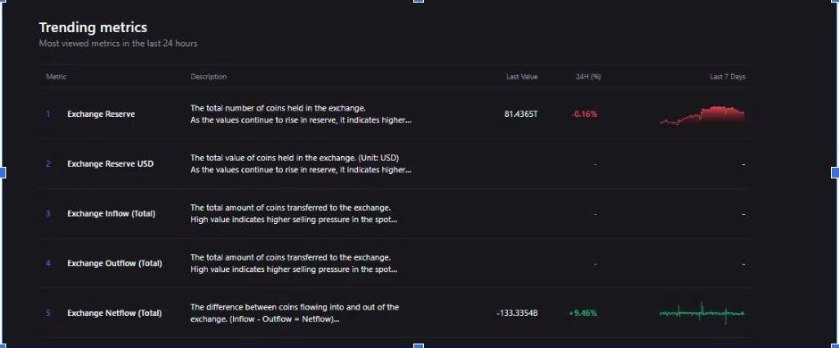 Shibu Inu Exchange Netflow | Source: CryptoQuant Data