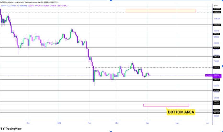 BTCUSD 1D PRICE CHART | SOURCE: X