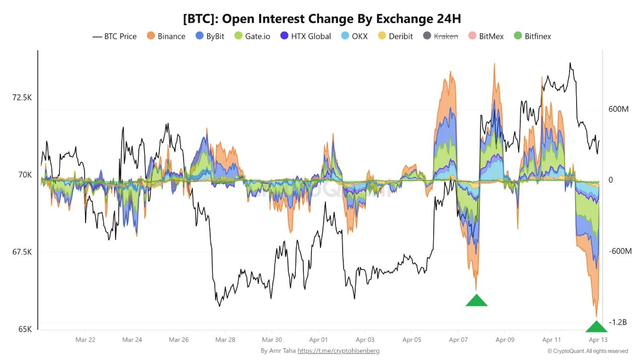 Bitcoin open interest chart. Source: CryptoQuant