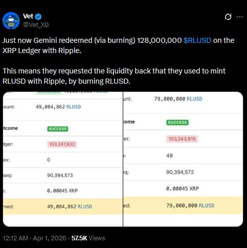 XRP Price Prediction as Gemini Burns $128 Million RLUSD on XRPL