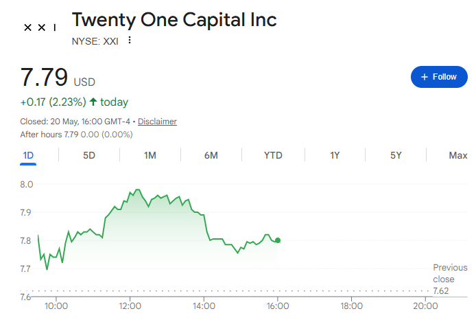 Tether Buys SoftBank Stake in Bitcoin Treasury Firm Twenty One Capital