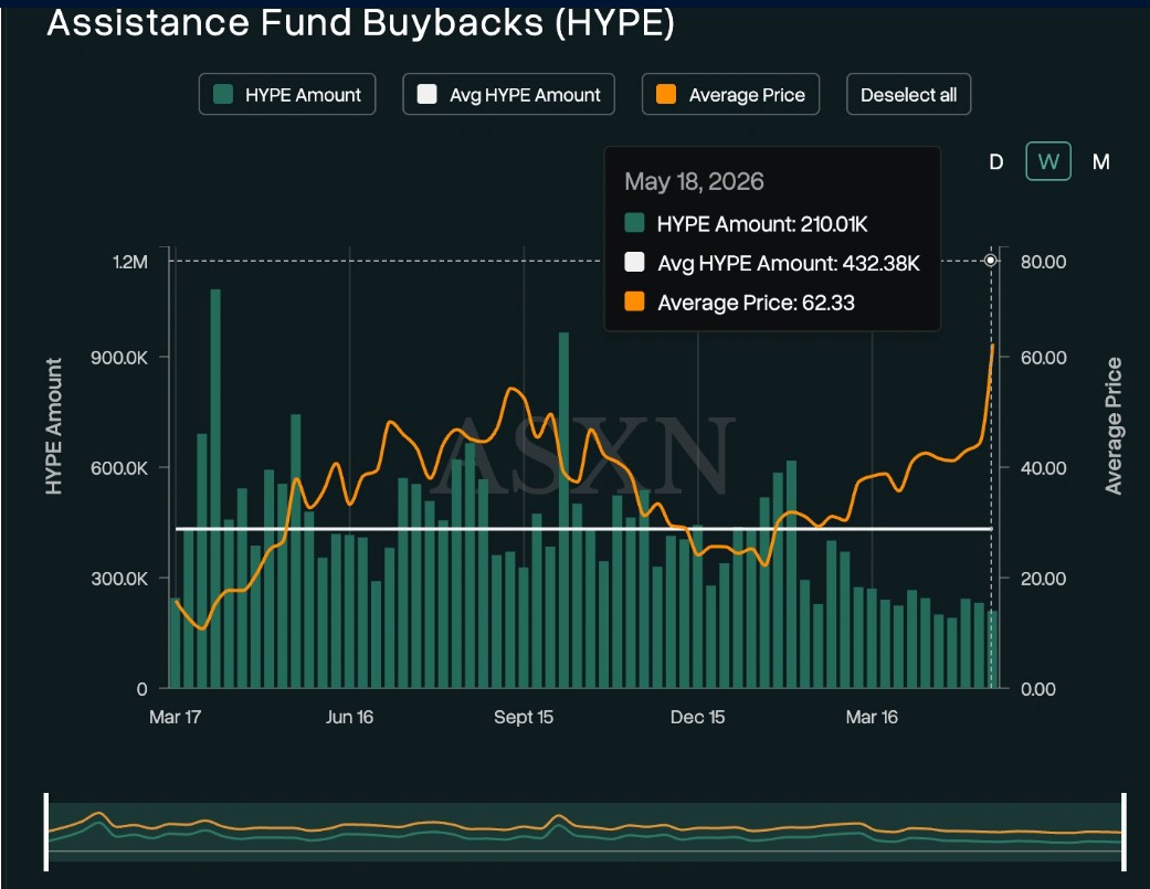 Analyst Reveals Why Hyperliquid Price May Hit $350 on Cheap Leverage