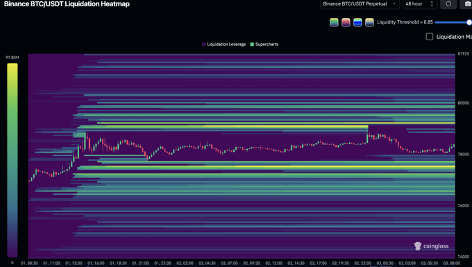 Bitcoin liquidation chart. Source: X