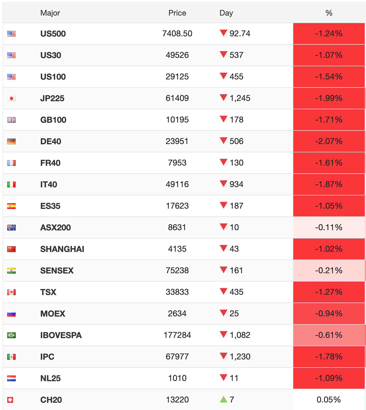 Why is the Crypto Market Crashing Today? (May 16)