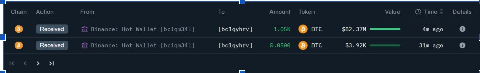 Newly Created Wallet Withdrew 1,051 BTC | Source: Onchain Lens