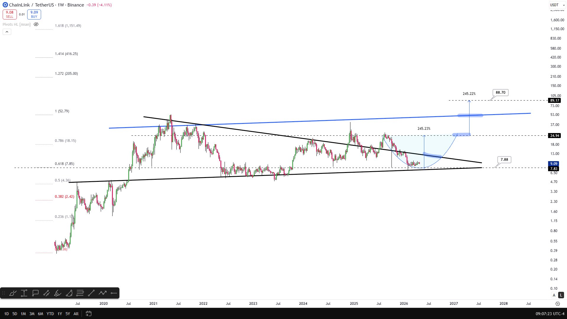 LINK price upside | Source: TradingView