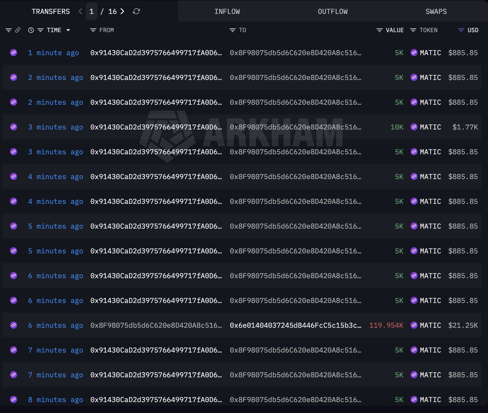 Crypto Hack: Suspected Polymarket Attack Triggers $520K In Losses