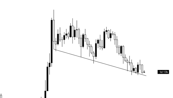 BTC/USD 1-day price chart. Source: X