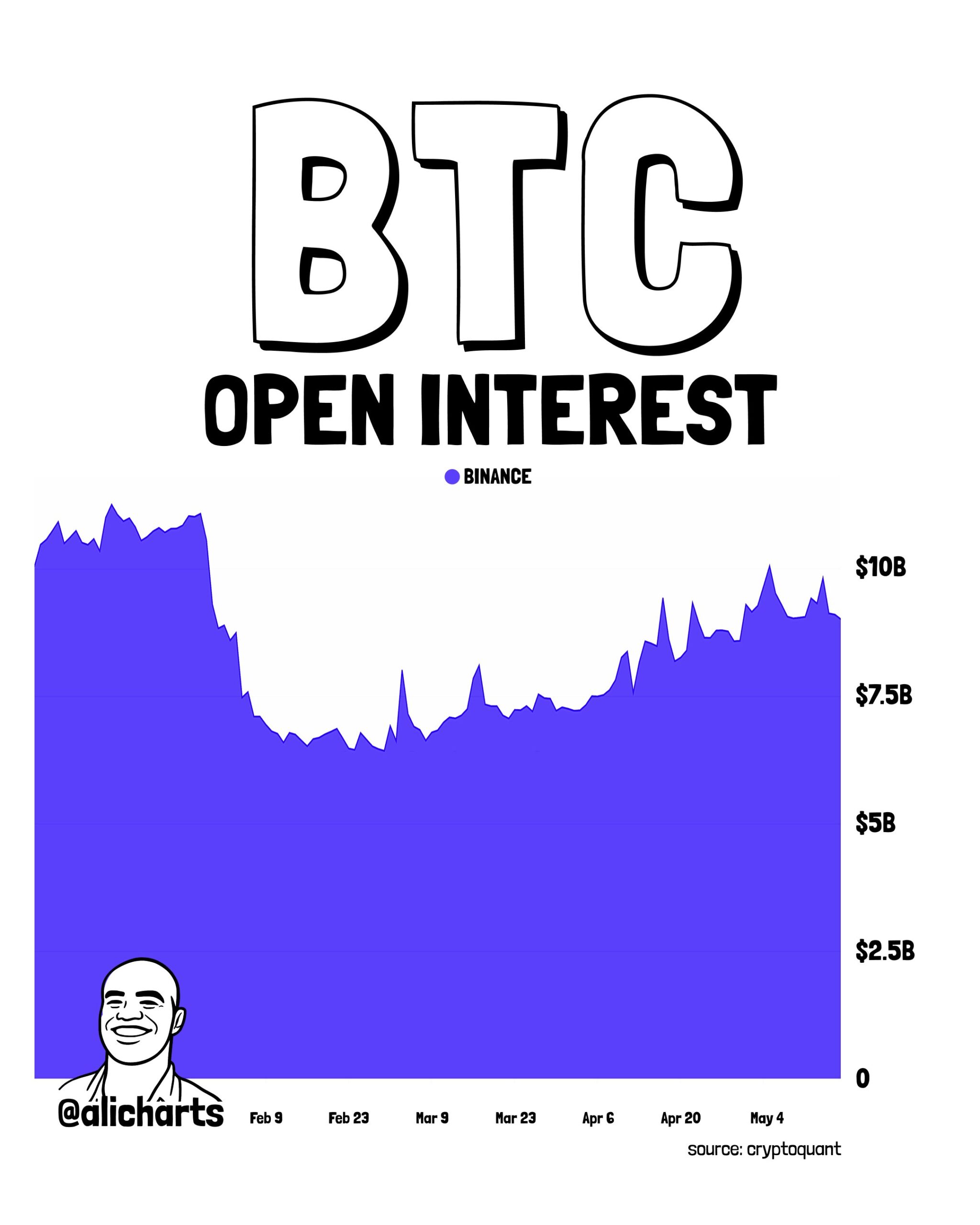 Bitcoin Price Prediction: $54,000 or $94,000, Where’s BTC heading Next?