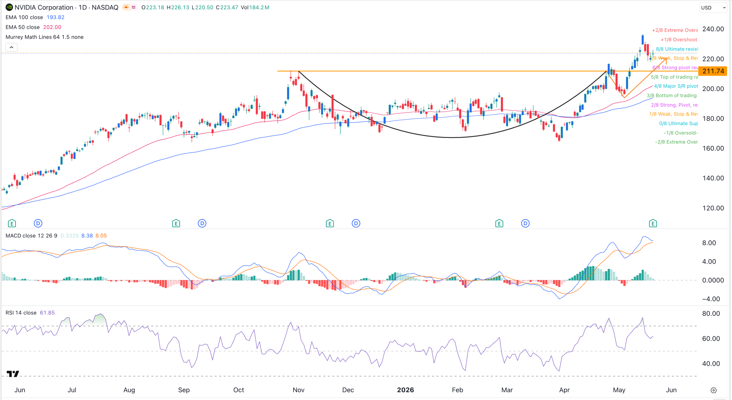 NVIDIA Stock Analysis After Earnings as OpenAI IPO Nears