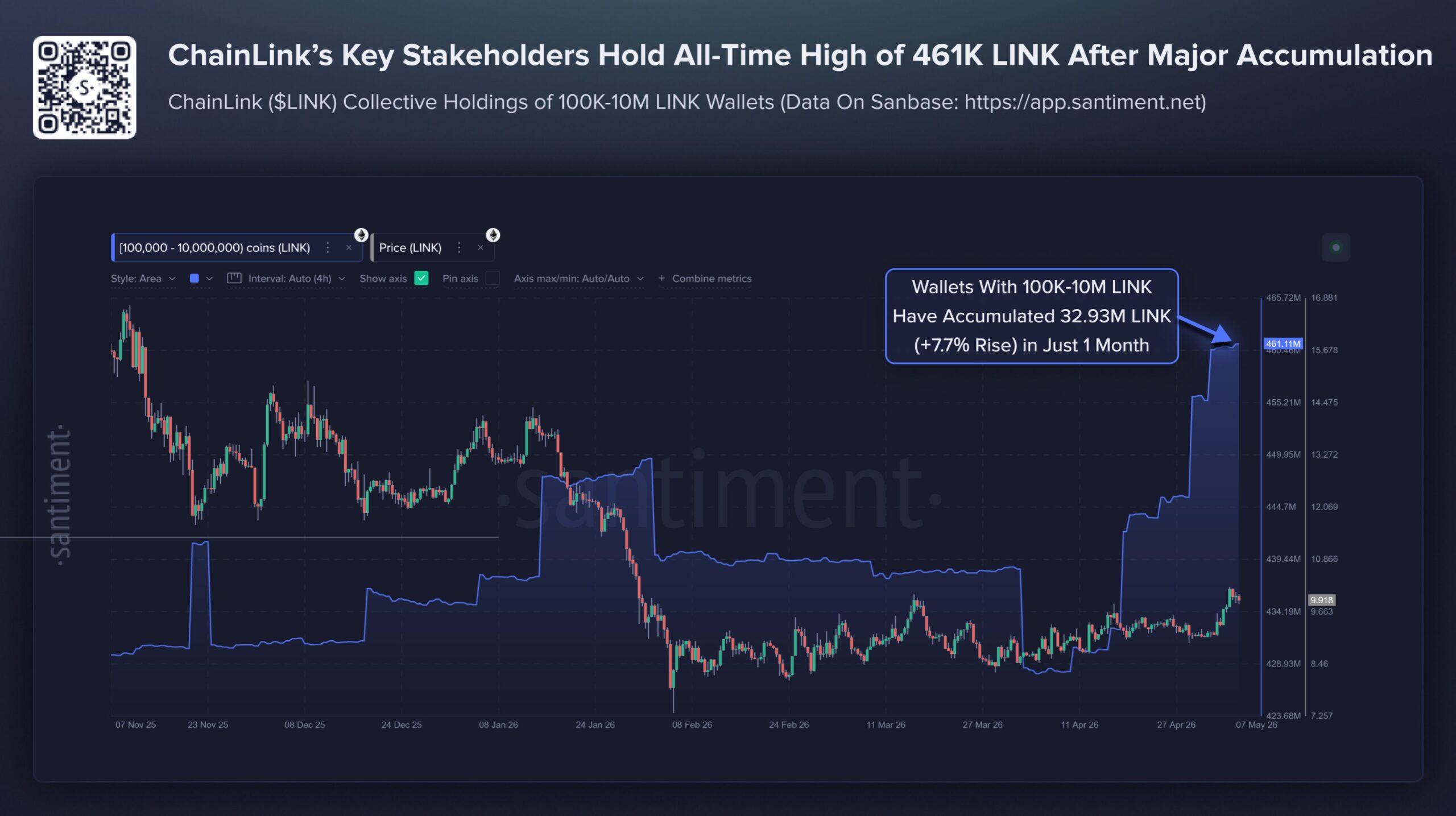 Chainlink Whales Buy 33 Million Coins, LINK Price Eyes $50 Rally As LINK ETF Inflows Surge