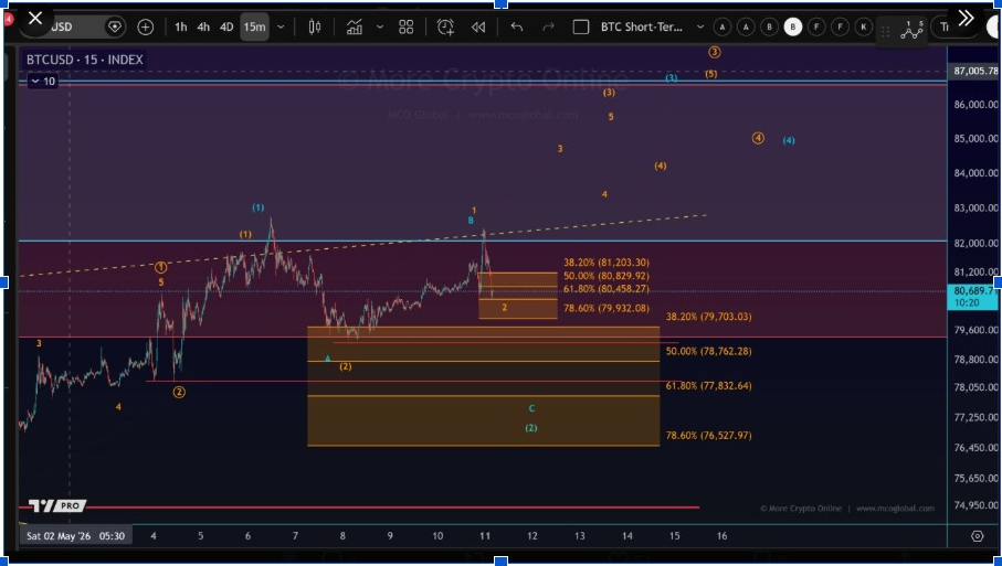 BTCUSD Chart | <a href=