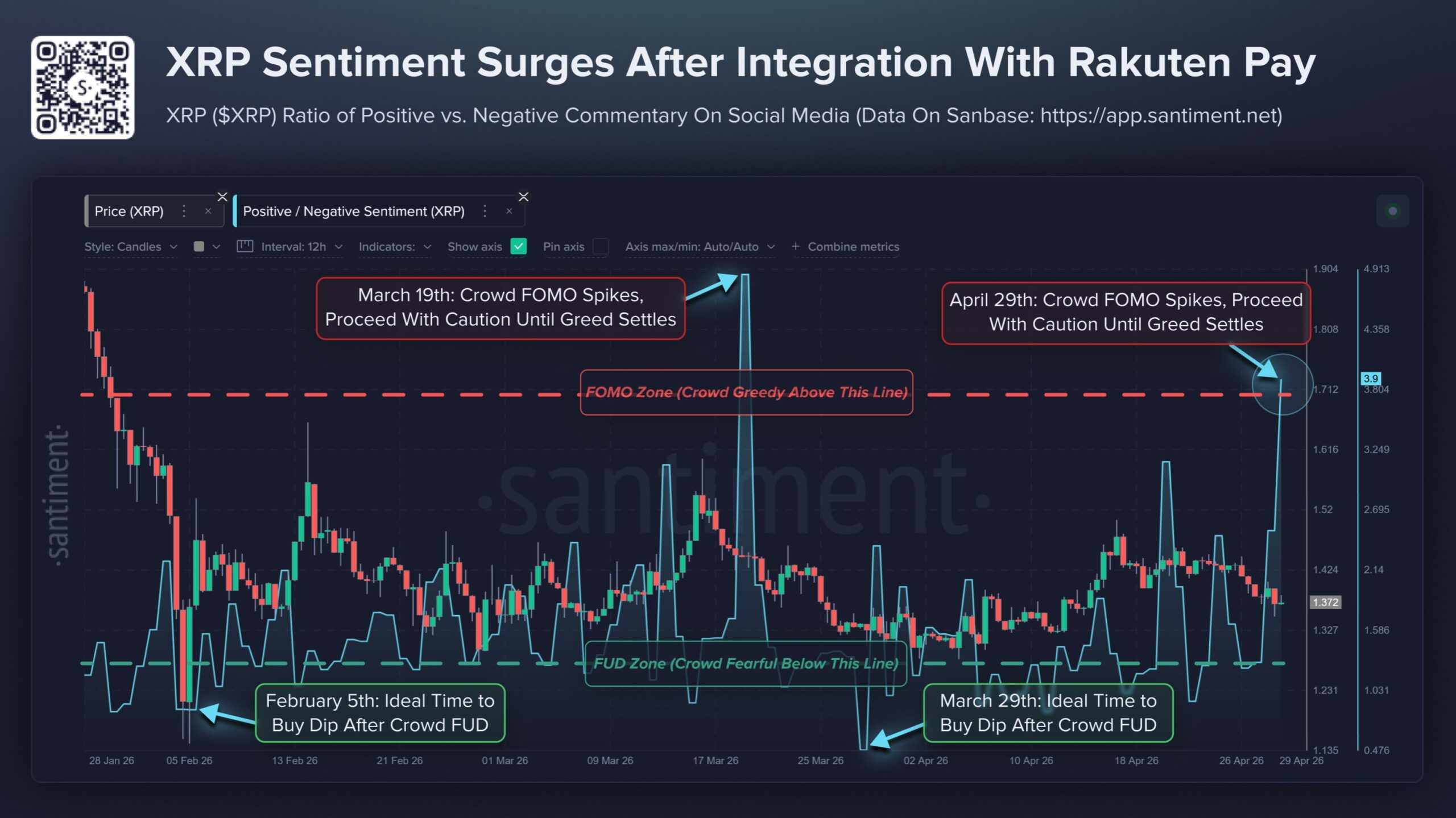 XRP Price Rally Can Kickstart Soon As Ripple Whale Buy 1.15 Billion XRP