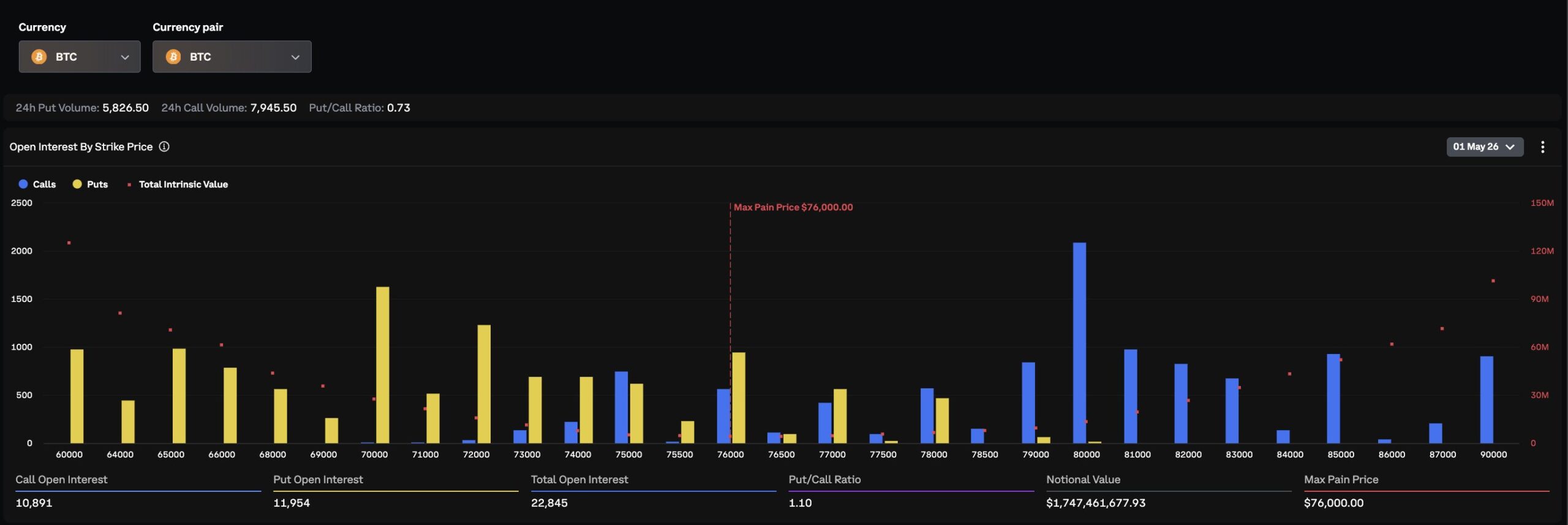 Bitcoin open interest | Source: Deribit
