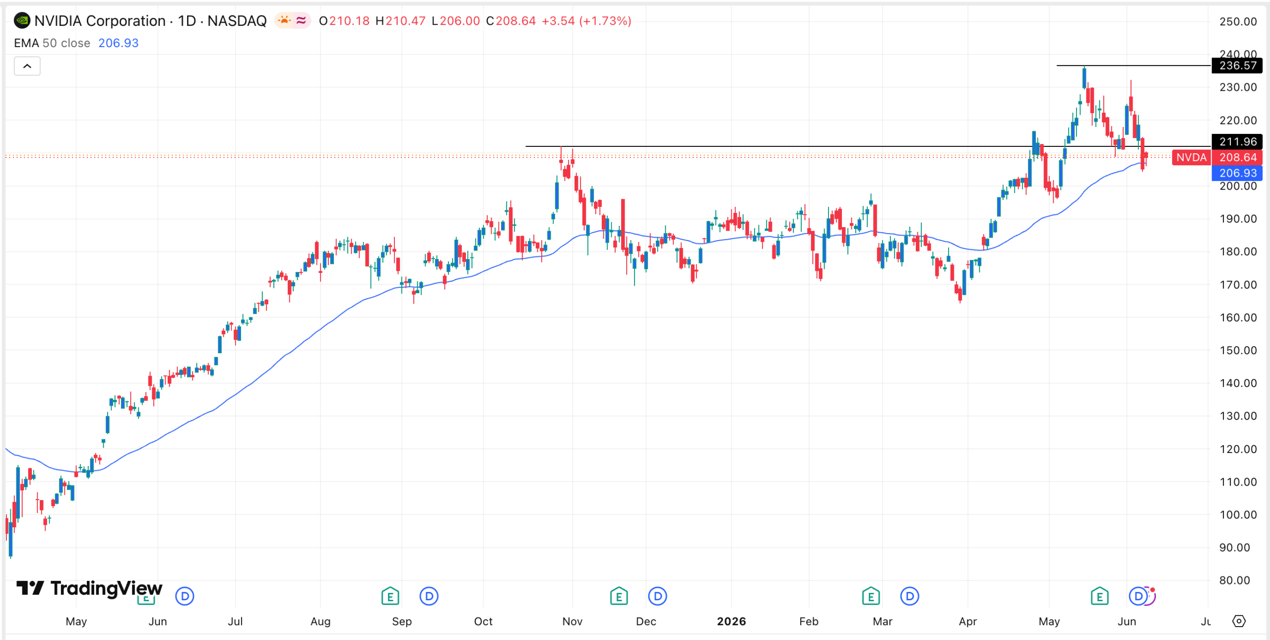 Nvidia Stock Price Forecast as China Plans a Massive $295B AI Buildup