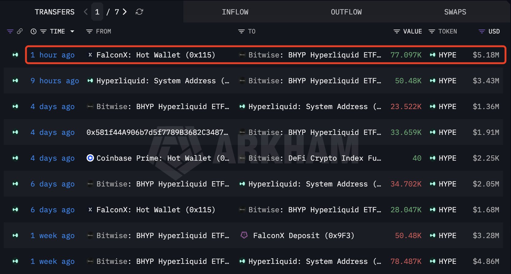 Bitwise HYPE token purchase | Source: Arkham