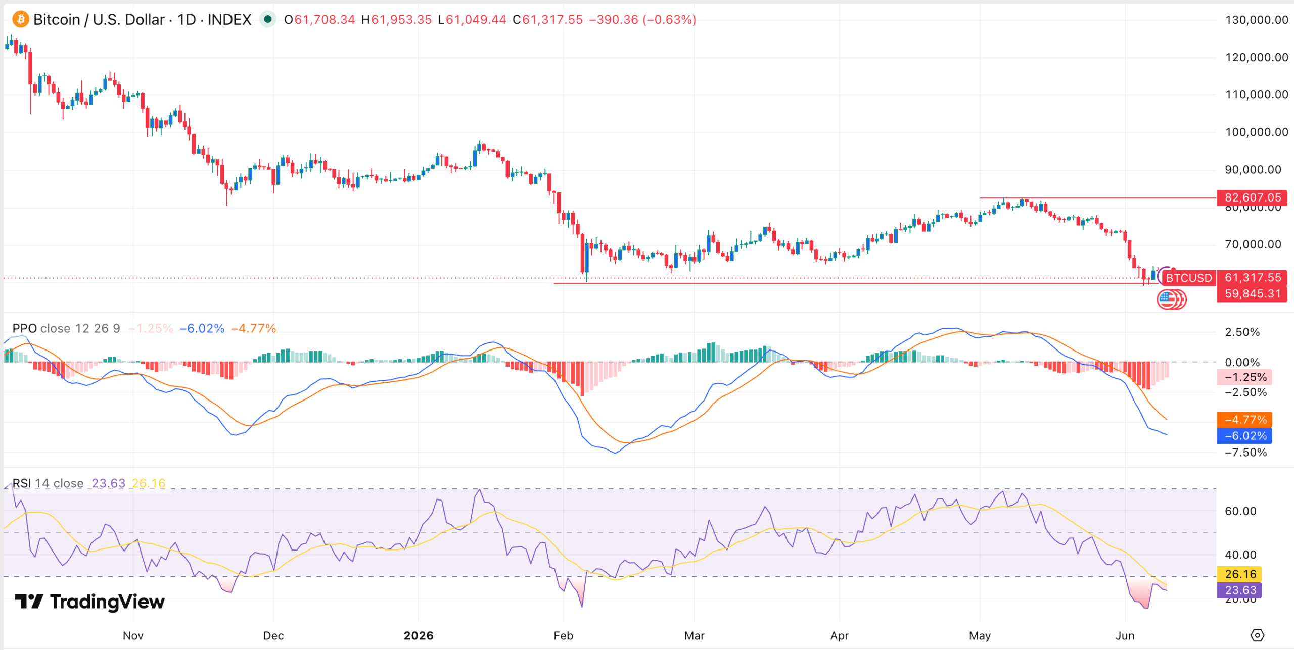 Bitcoin Price Prediction: Top 4 Risks Facing BTC in June