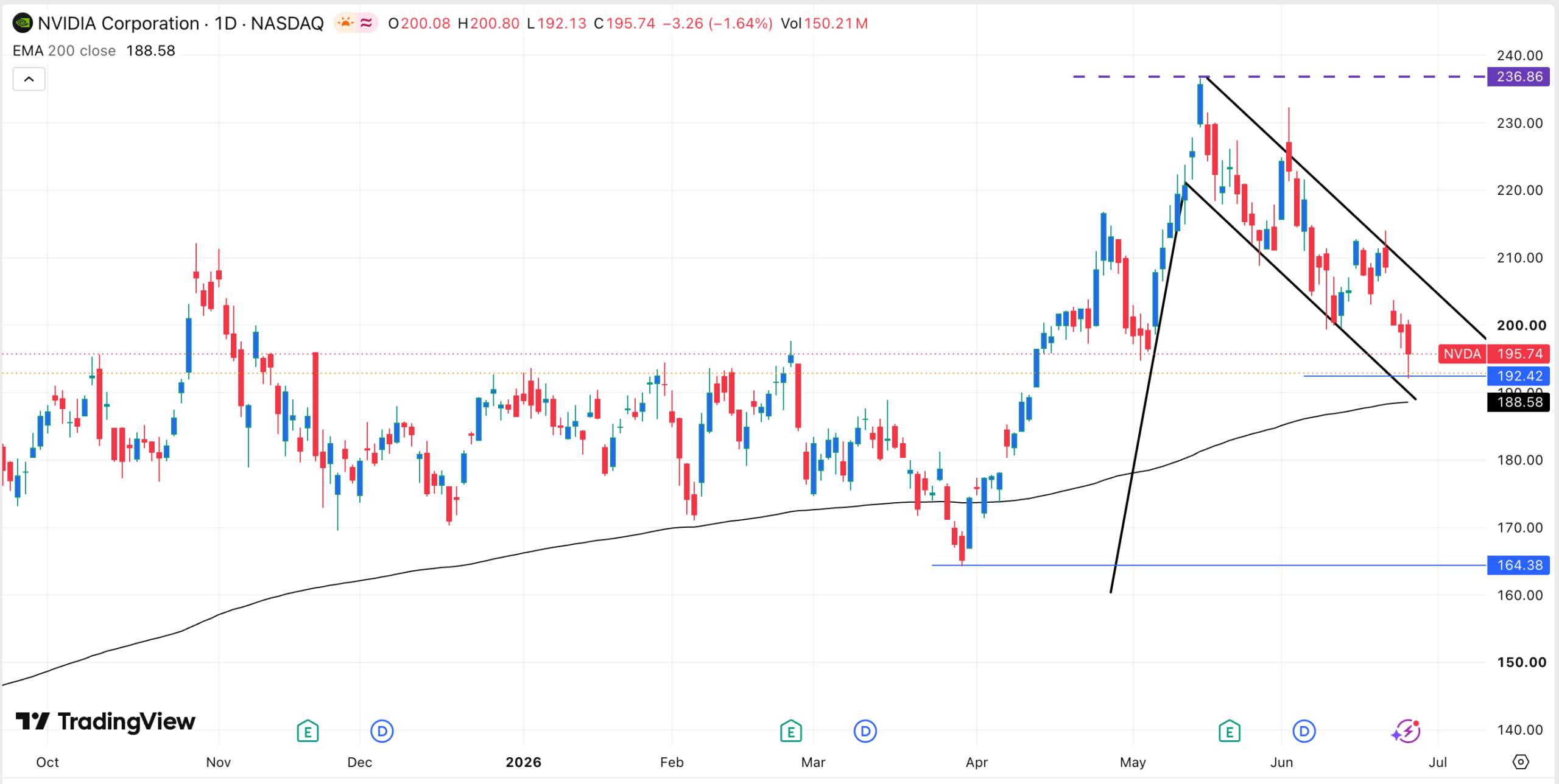 Is Nvidia Stock at Risk Amid Rumors That OpenAI Will Delay Its IPO?