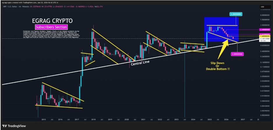 XRPUSD Monthly Chart | Source: Egrag Crypto, X