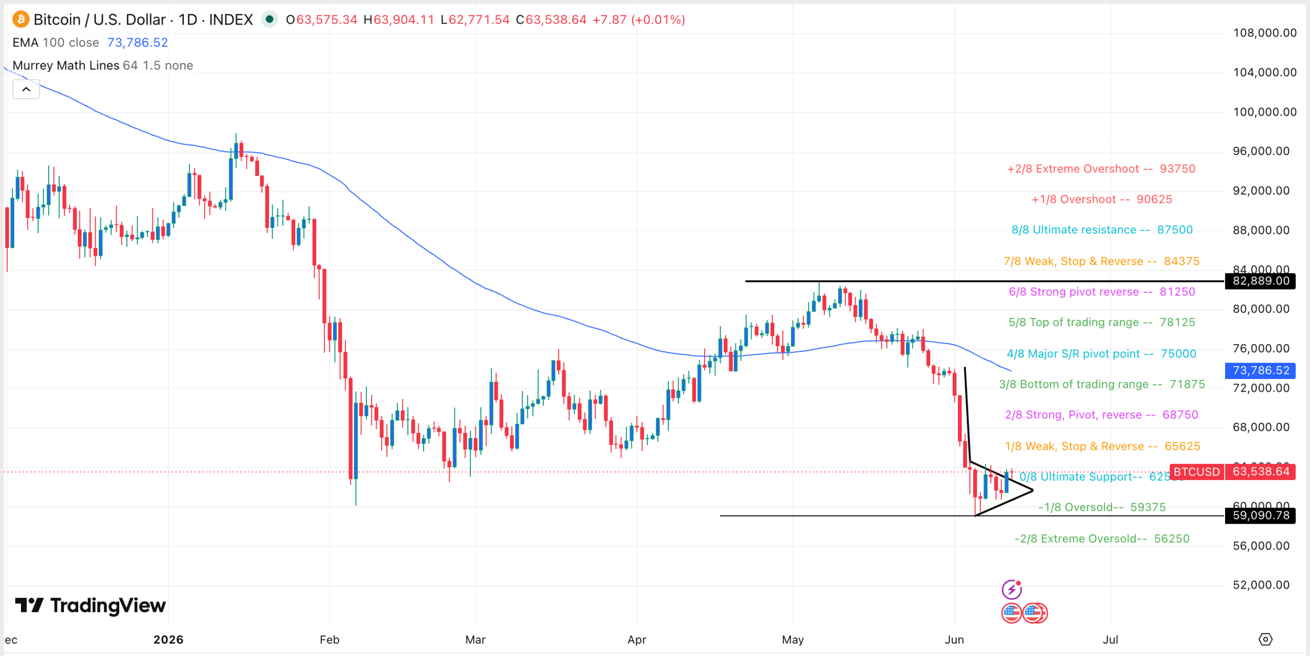 Bitcoin Price Prediction Ahead of US-Iran Deal to Reopen Strait of Hormuz