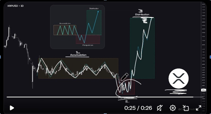 XRPUSD 1-Day Chart | Source: X