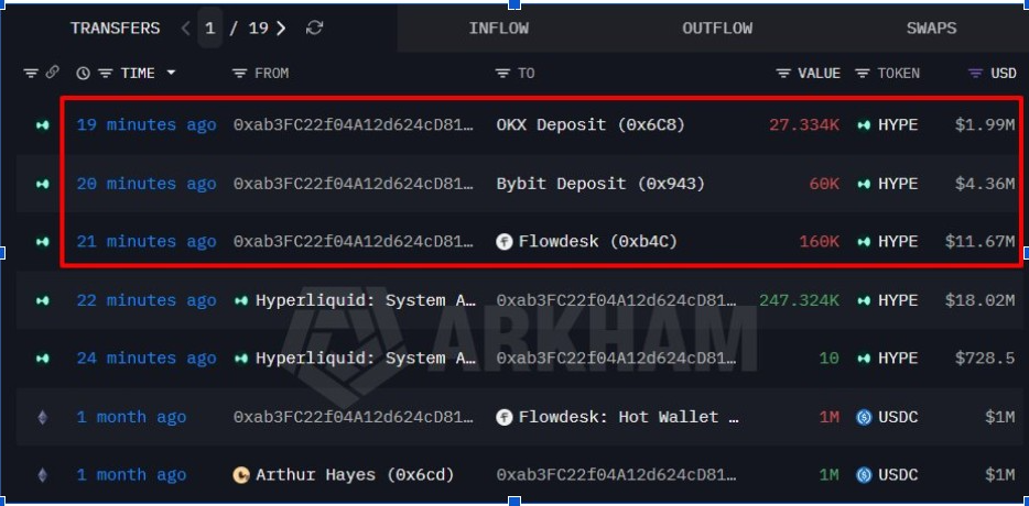 Arthur Sold HYPE and NEAR | Source: Onchain Lens